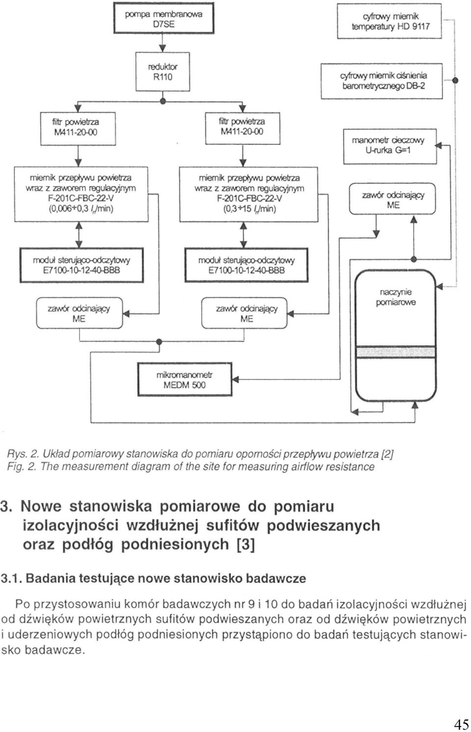 Badania testujące nowe stanowisko badawcze Po przystosowaniu komór badawczych nr 9 i 10 do badań