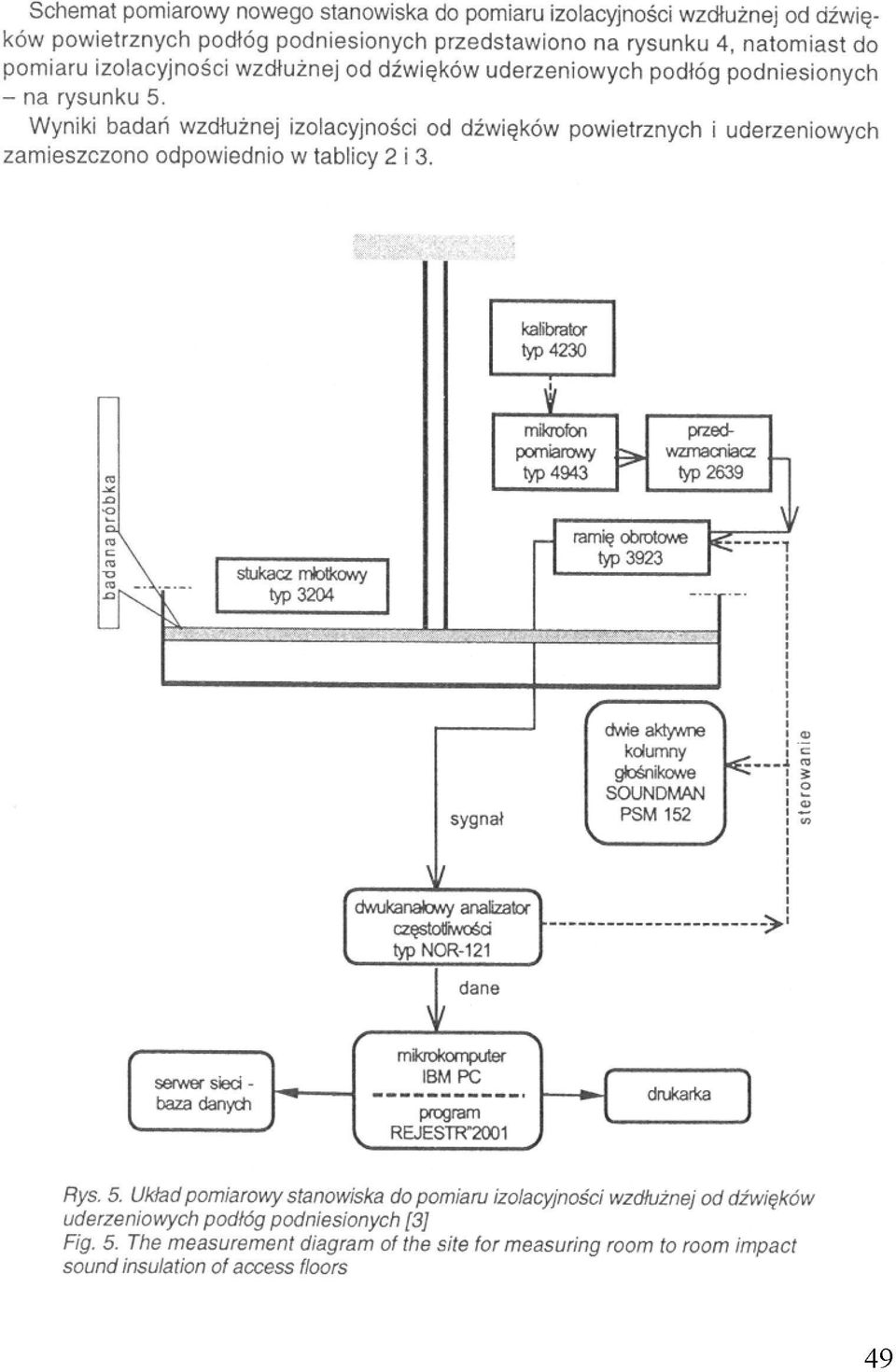 izolacyjności wzdłużnej od dźwięków uderzeniowych podłóg podniesionych na rysunku 5.