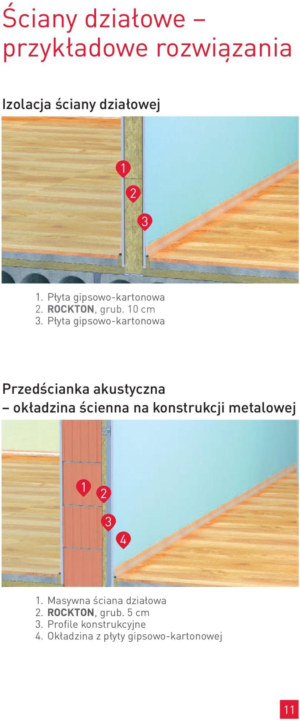 Płyta gipsowo-kartonowa Przedścianka akustyczna okładzina ścienna na konstrukcji