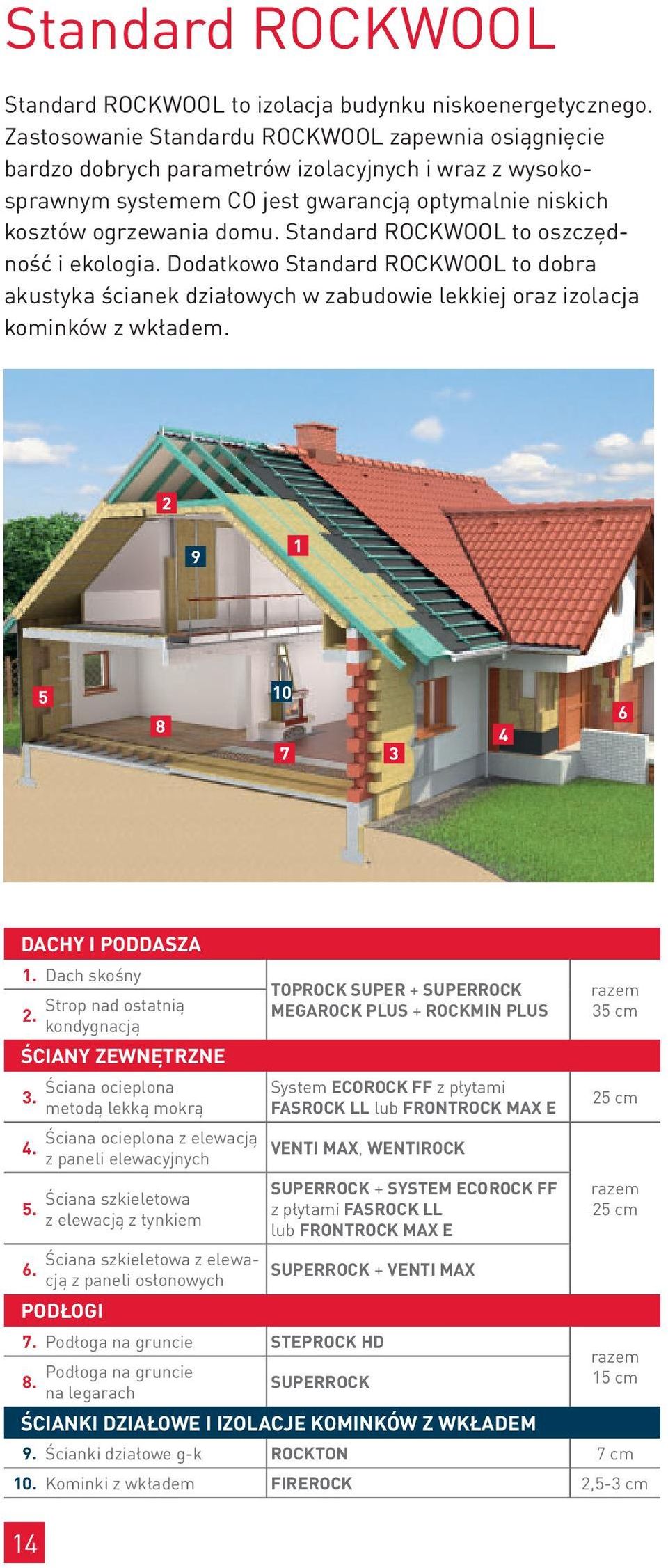 Standard ROCKWOOL to oszczędność i ekologia. Dodatkowo Standard ROCKWOOL to dobra akustyka ścianek działowych w zabudowie lekkiej oraz izolacja kominków z wkładem.