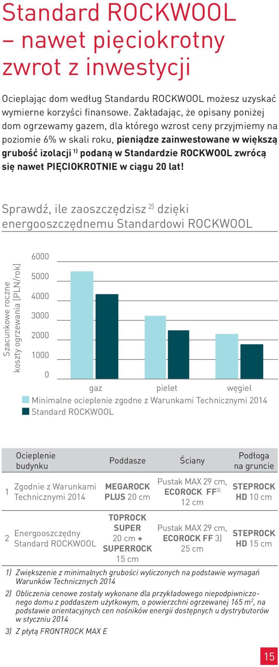 zwrócą się nawet PIĘCIOKROTNIE w ciągu 20 lat!