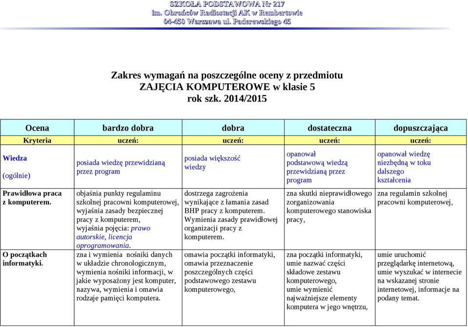 posiada wiedzę przewidzianą przez program objaśnia punkty regulaminu szkolnej pracowni komputerowej, wyjaśnia zasady bezpiecznej pracy z komputerem, wyjaśnia pojęcia: prawo autorskie, licencja