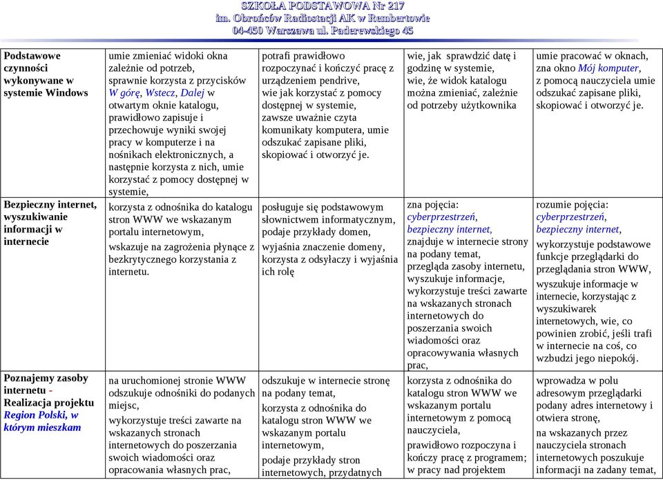 nośnikach elektronicznych, a następnie korzysta z nich, umie korzystać z pomocy dostępnej w systemie, korzysta z odnośnika do katalogu stron WWW we wskazanym portalu internetowym, wskazuje na