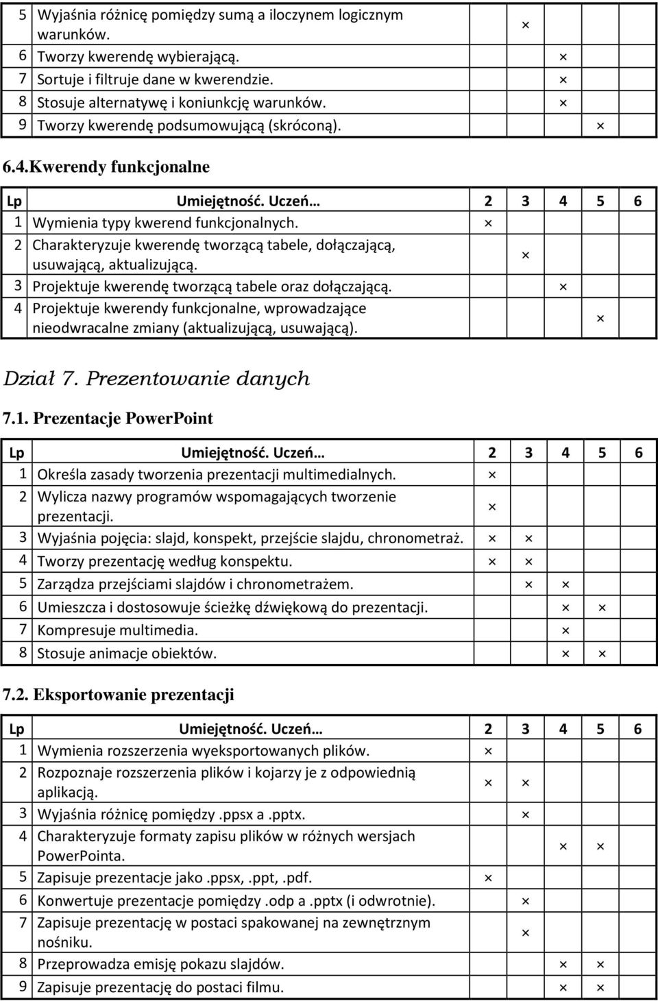 3 Projektuje kwerendę tworzącą tabele oraz dołączającą. 4 Projektuje kwerendy funkcjonalne, wprowadzające nieodwracalne zmiany (aktualizującą, usuwającą). Dział 7. Prezentowanie danych 7.1.