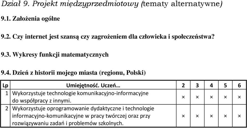 Dzień z historii mojego miasta (regionu, Polski) 1 Wykorzystuje technologie komunikacyjno-informacyjne do współpracy z