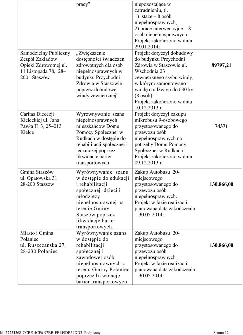 szans niepełnosprawnych mieszkańców Domu Pomocy Społecznej w Rudkach w dostępie do rehabilitacji społecznej i leczniczej poprzez likwidację barier transportowych niepozostające w zatrudnieniu, tj.