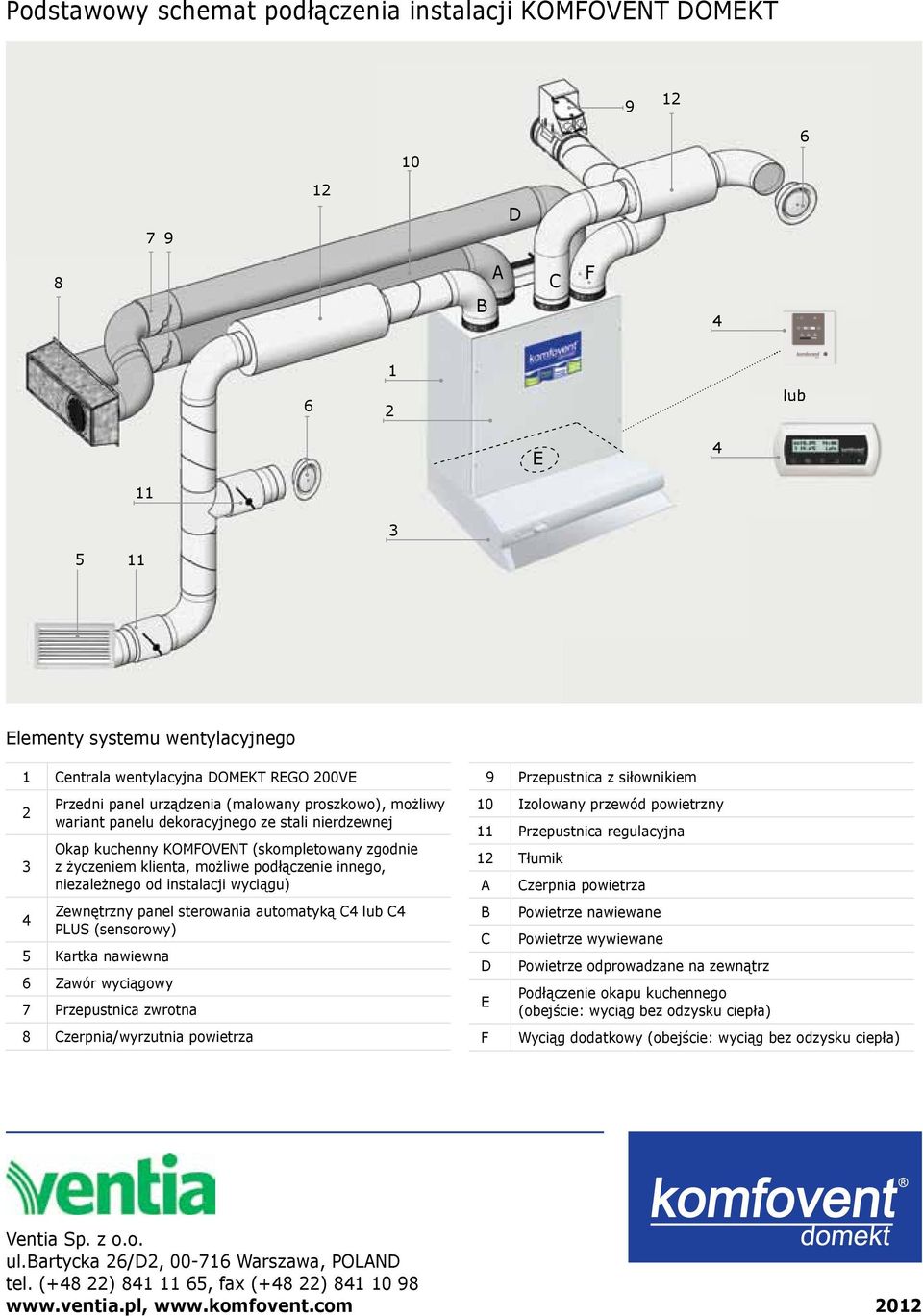 niezależnego od instalacji wyciąg) Zewnętrzny panel sterowania atomatyką C4 lb C4 PLUS (sensorowy) 5 kartka nawiewna 6 Zawór wyciągowy 7 Przepstnica zwrotna 8 Czerpnia/wyrztnia powietrza 9