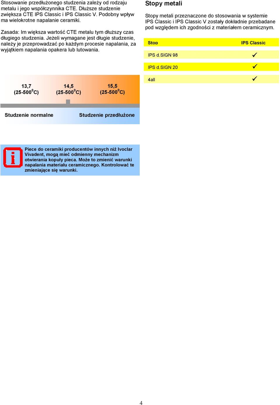 Jeżeli wymagane jest długie studzenie, należy je przeprowadzać po każdym procesie napalania, za wyjątkiem napalania opakera lub lutowania.