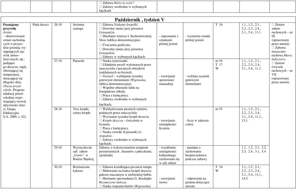 10 Jesienna szaruga Październik, tydzień V Szukamy kropelki. Dowolny taniec przy piosence Listopadzie. Słuchanie wiersza I. Suchorzewskiej Słota (tablica demonstracyjna). Ćwiczenia graficzne.