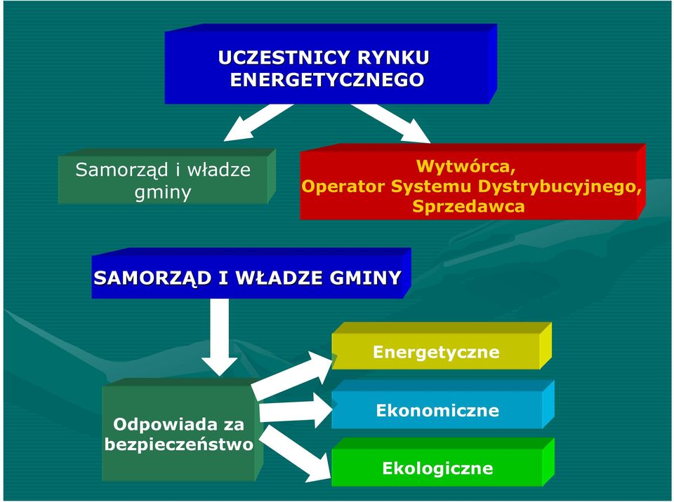 Sprzedawca SAMORZĄD D I WŁADZE W GMINY