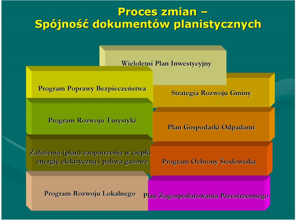 Gospodarki Odpadami Założenia (plan) zaopatrzenia w ciepło, energię elektryczną i paliwa