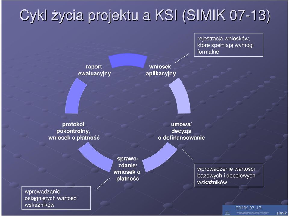 płatność umowa/ decyzja o dofinansowanie wprowadzanie osiągniętych wartości