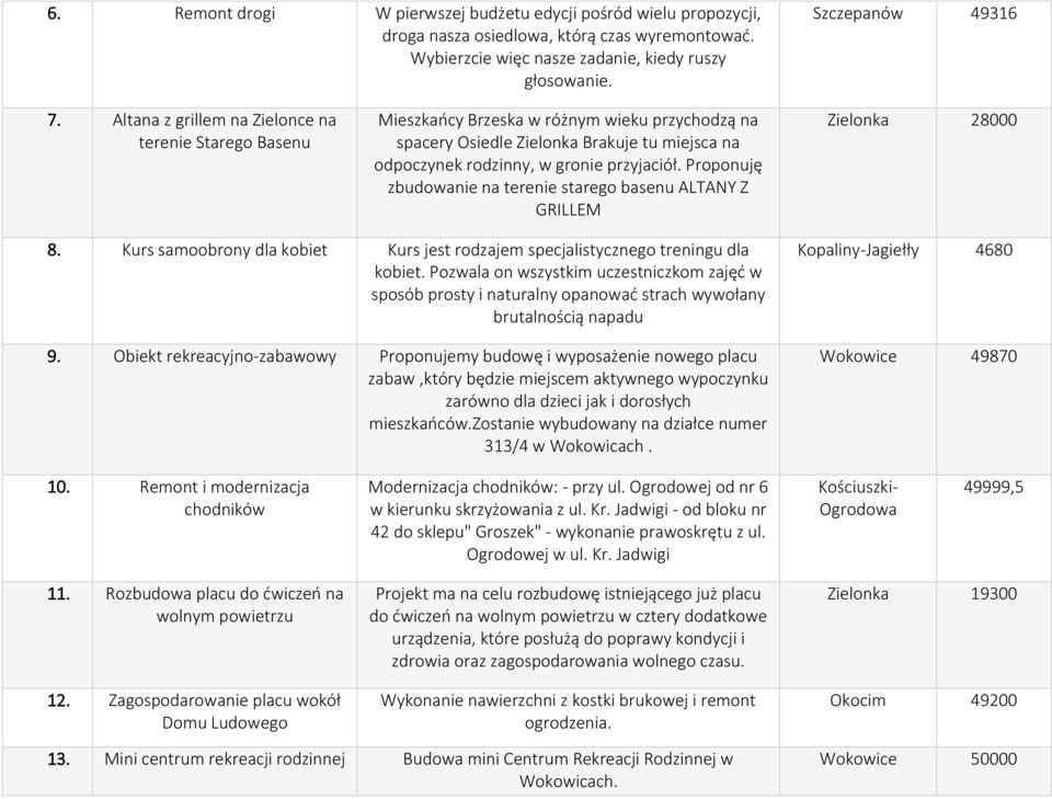 Proponuję zbudowanie na terenie starego basenu ALTANY Z GRILLEM Zielonka 28000 8. Kurs samoobrony dla kobiet Kurs jest rodzajem specjalistycznego treningu dla kobiet.