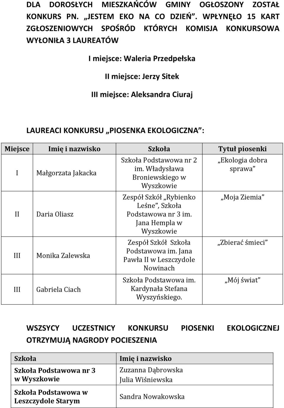 EKOLOGICZNA : Miejsce Imię i nazwisko Tytuł piosenki I II Małgorzata Jakacka Daria Oliasz Monika Zalewska Gabriela Ciach nr 2 im.