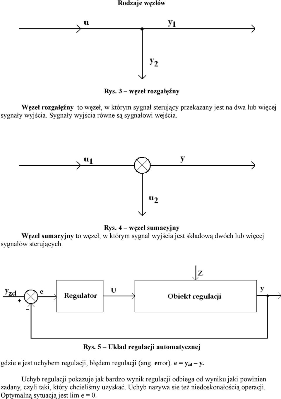 4 węzeł sumacyjny Węzeł sumacyjny to węzeł, w którym sygnał wyjścia jest składową dwóch lub więcej sygnałów sterujących. Rys.