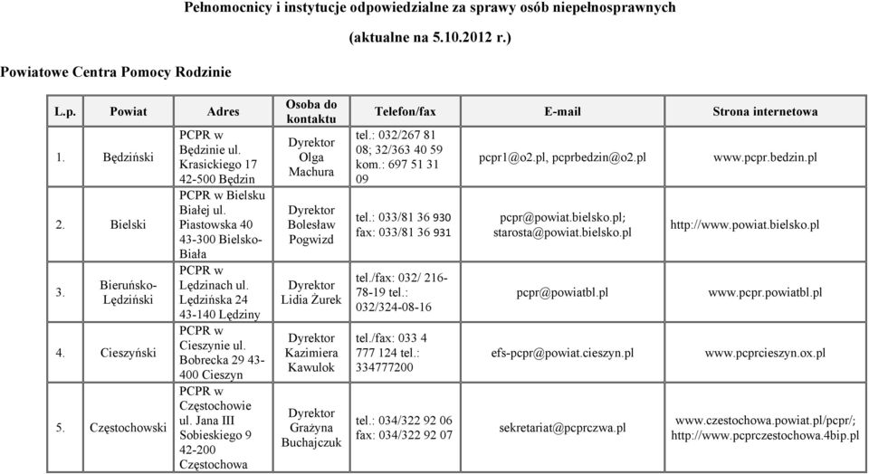 Jana III Sobieskiego 9 42-200 Częstochowa Bieruńsko- Lędziński 4. Cieszyński 5. Częstochowski Olga Machura Bolesław Pogwizd Lidia Żurek Kazimiera Kawulok Grażyna Buchajczuk tel.