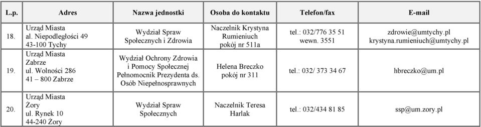 Osób Naczelnik Krystyna Rumieniuch pokój nr 511a Helena Breczko pokój nr 311 tel.: 032/776 35 51 wewn. 3551 tel.