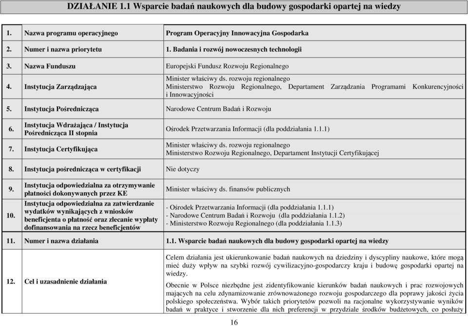 rozwoju regionalnego Ministerstwo Rozwoju Regionalnego, Departament Zarządzania Programami Konkurencyjności i Innowacyjności 5. Instytucja Pośrednicząca Narodowe Centrum Badań i Rozwoju 6.