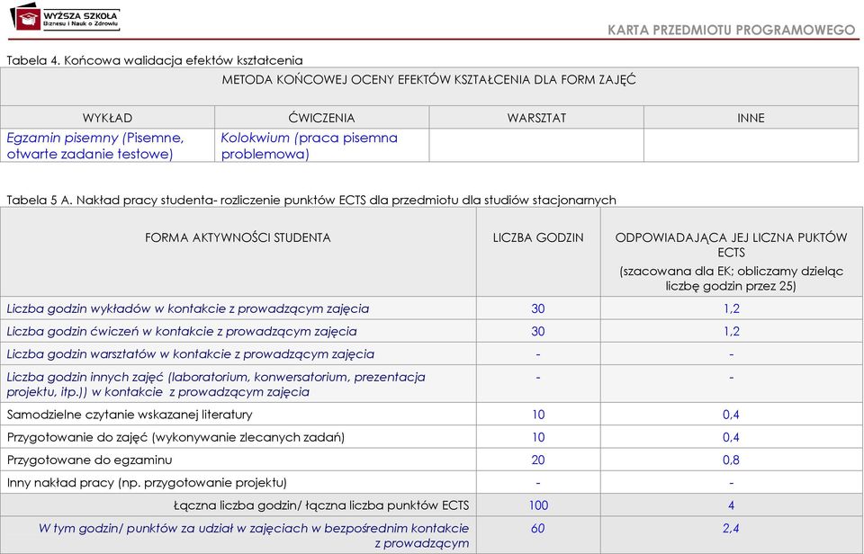 testowe) Kolokwium (praca pisemna problemowa) Tabela 5 A.