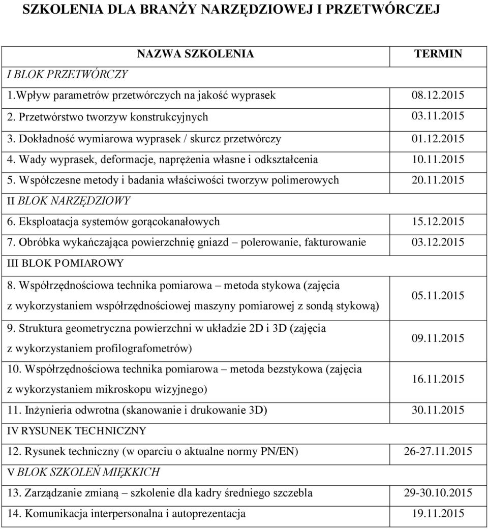 .05 II BLOK NARZĘDZIOWY 6. Eksploatacja systemów gorącokanałowych 5..05 7. Obróbka wykańczająca powierzchnię gniazd polerowanie, fakturowanie 03..05 III BLOK POMIAROWY 8.