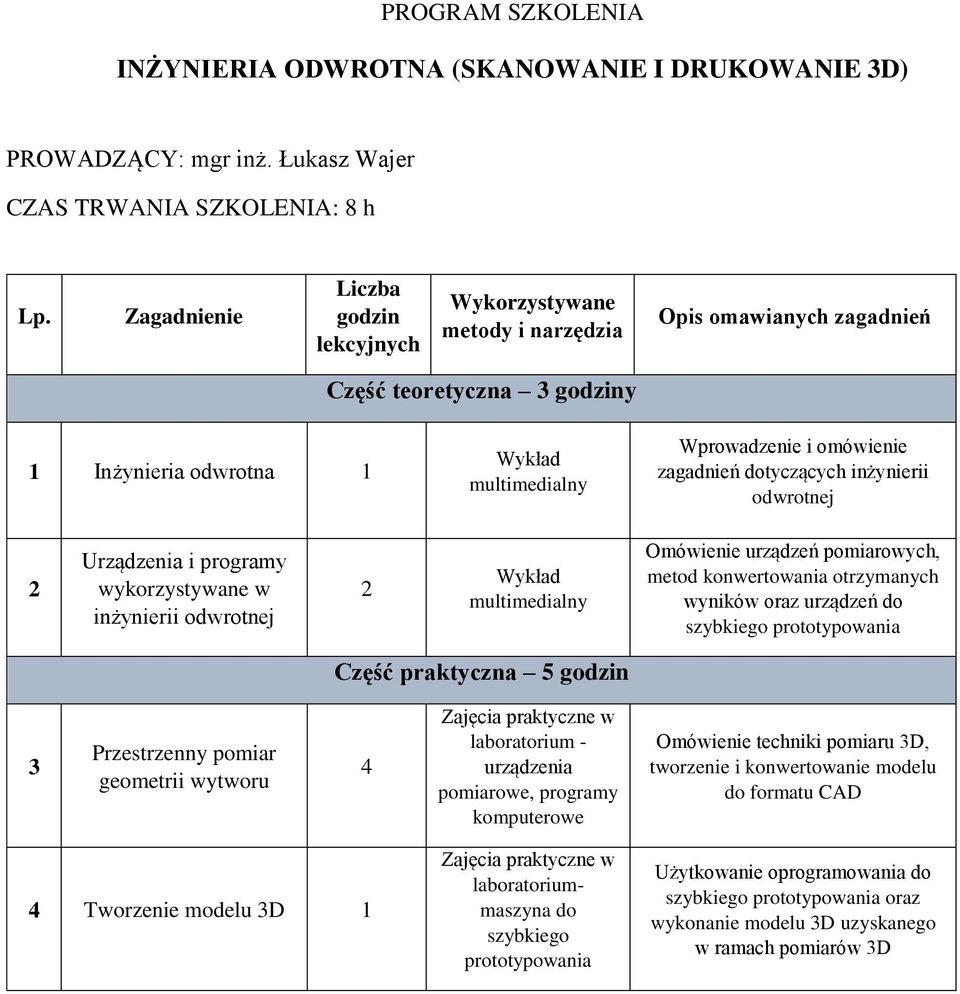 zagadnień dotyczących inżynierii odwrotnej Urządzenia i programy wykorzystywane w inżynierii odwrotnej Wykład multimedialny Omówienie urządzeń pomiarowych, metod konwertowania otrzymanych wyników