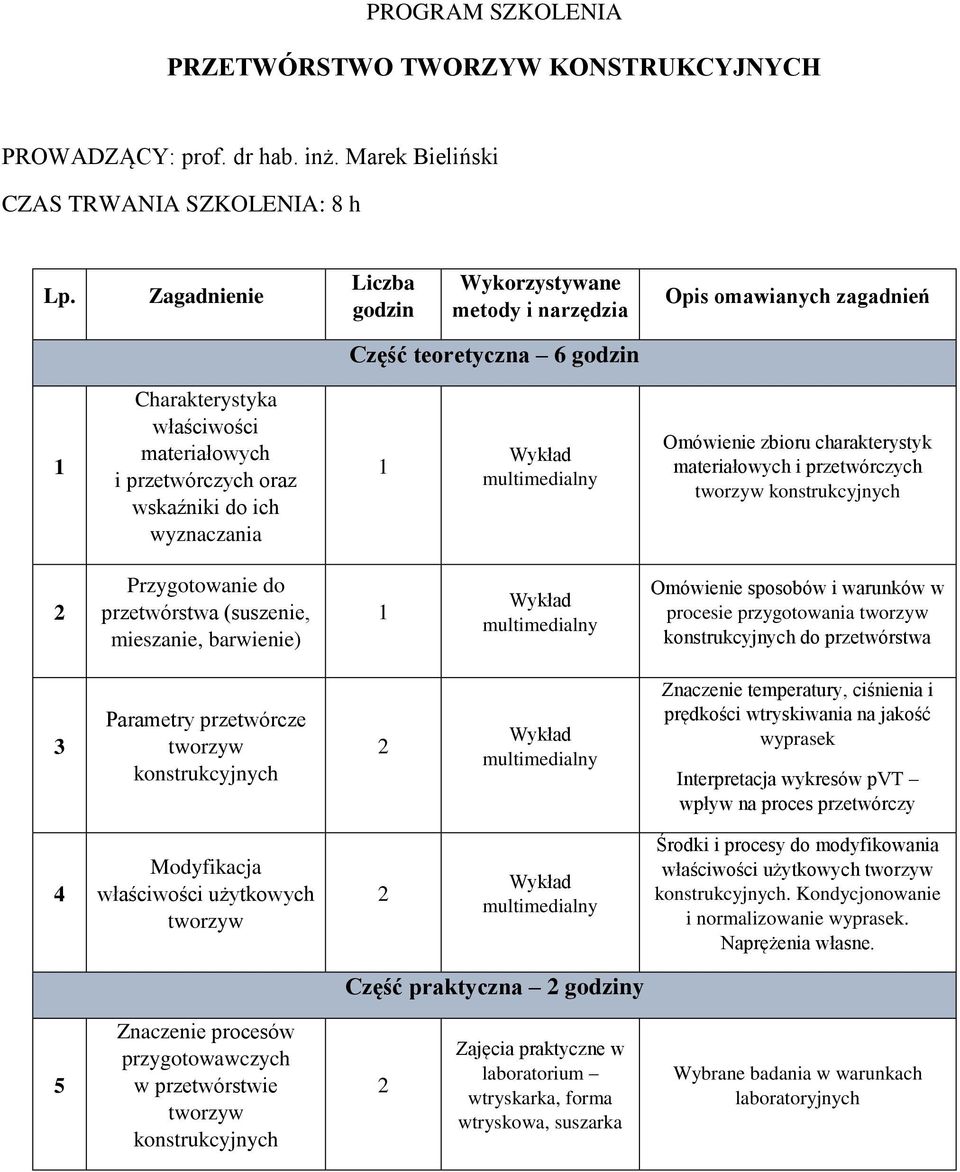 wyznaczania Wykład multimedialny Omówienie zbioru charakterystyk materiałowych i przetwórczych tworzyw konstrukcyjnych Przygotowanie do przetwórstwa (suszenie, mieszanie, barwienie) Wykład