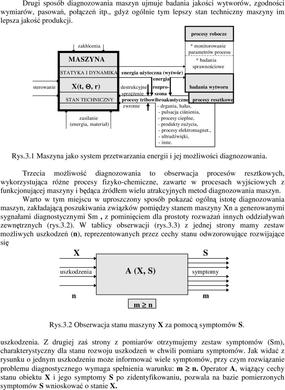 wytworu STAN TECHNICZNY zasilanie (energia, materiał) sprzenie szona procesy tribowibroakustyczne procesy resztkowe zwrotne - drgania, hałas, - pulsacja cinienia, - procesy cieplne, - produkty