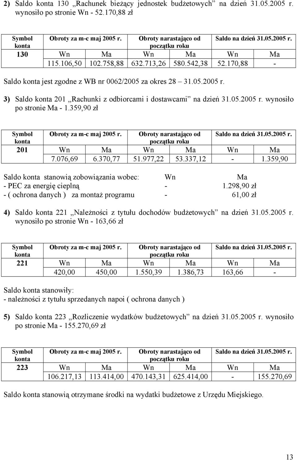 370,77 51.977,22 53.337,12-1.359,90 Saldo stanowią zobowiązania wobec: Wn Ma - PEC za energię cieplną - 1.