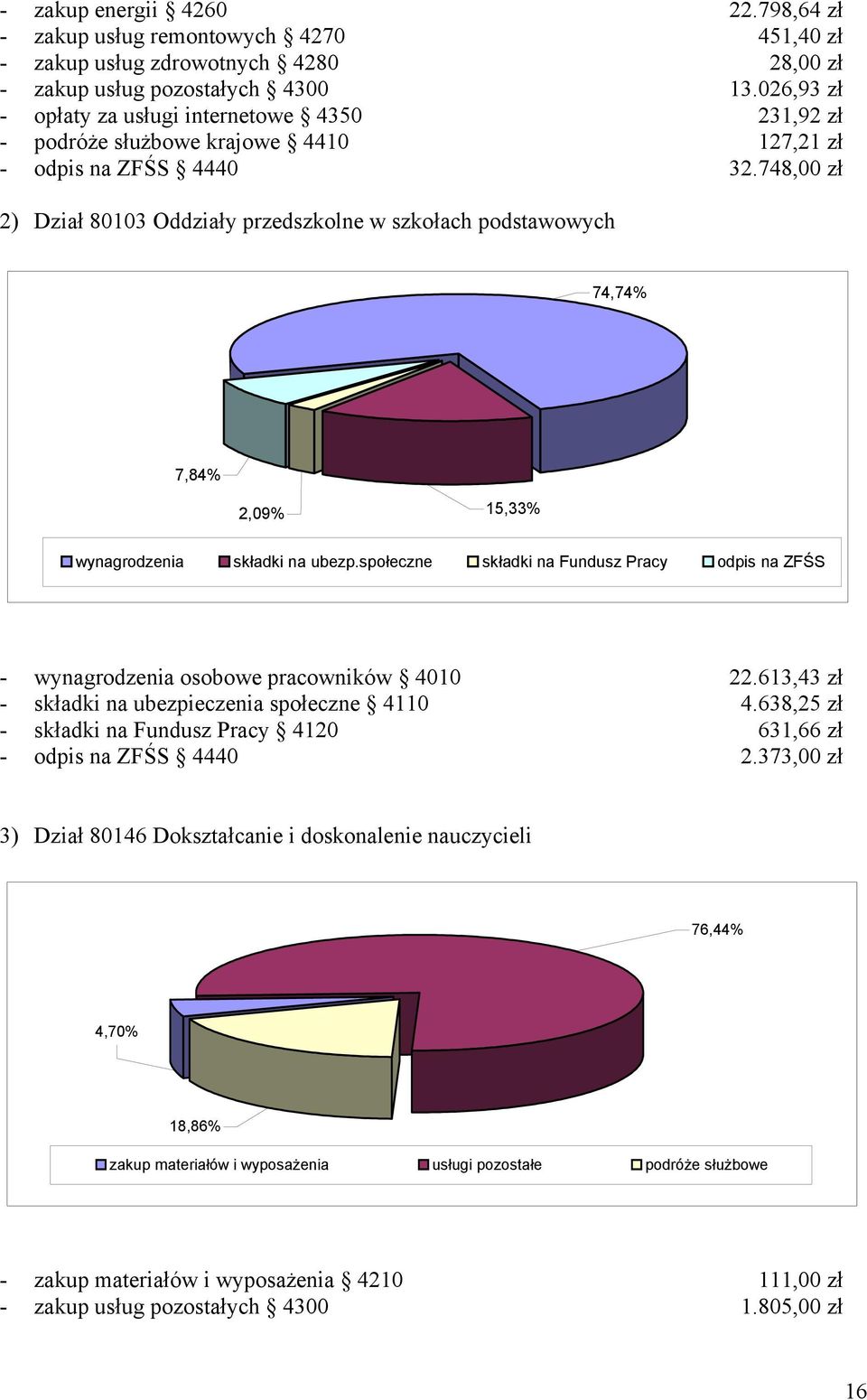 748,00 zł 2) Dział 80103 Oddziały przedszkolne w szkołach podstawowych 74,74% 7,84% 2,09% 15,33% wynagrodzenia składki na ubezp.