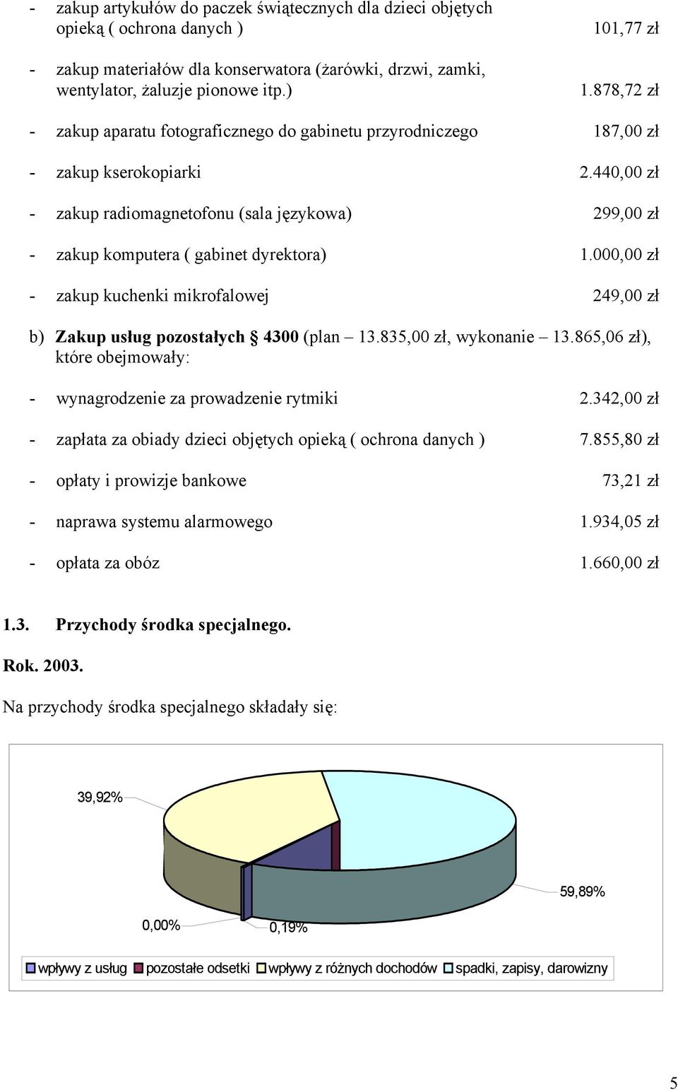 440,00 zł - zakup radiomagnetofonu (sala językowa) 299,00 zł - zakup komputera ( gabinet dyrektora) 1.000,00 zł - zakup kuchenki mikrofalowej 249,00 zł b) Zakup usług pozostałych 4300 (plan 13.