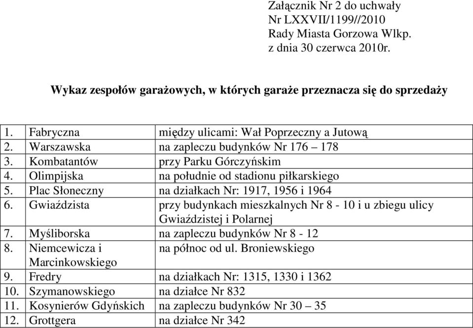 Plac Słoneczny na działkach Nr: 1917, 1956 i 1964 6. Gwiaździsta przy budynkach mieszkalnych Nr 8-10 i u zbiegu ulicy Gwiaździstej i Polarnej 7. Myśliborska na zapleczu budynków Nr 8-12 8.