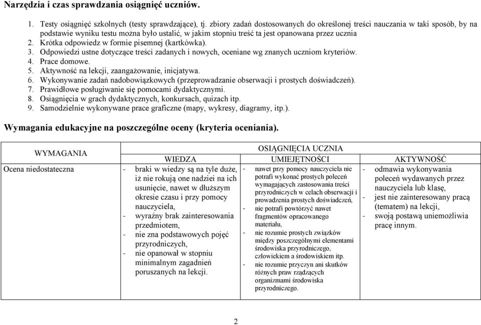 Krótka odpowiedz w formie pisemnej (kartkówka). 3. Odpowiedzi ustne dotyczące treści zadanych i nowych, oceniane wg znanych uczniom kryteriów. 4. Prace domowe. 5.
