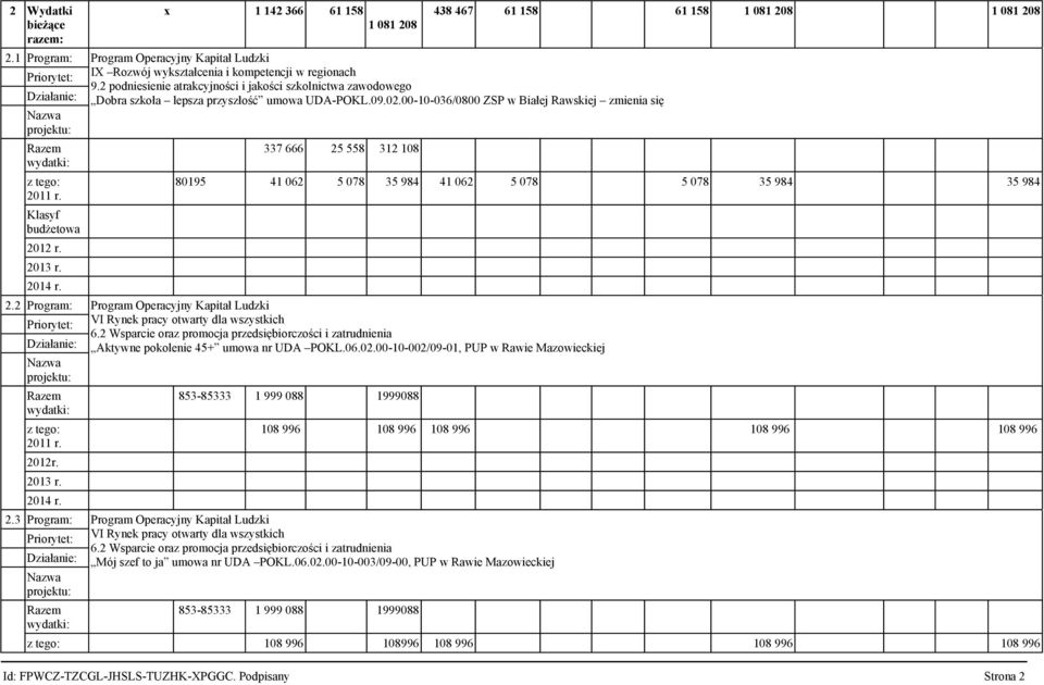 00-10-036/0800 ZSP w Białej Rawskiej zmienia się 337 666 25 558 312 108 438 467 61 158 61 158 1 081 208 1 081 208 80195 41 062 5 078 35 984 41 062 5 078 5 078 35 984 35 984 Program Operacyjny Kapitał