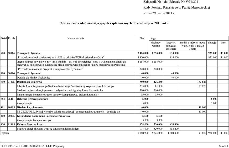1 pkt 2 i 3 uofp 600 60014 Transport i łączność 3 424 000 1 574 000 814 000 925 000 111 000 Przebudowa drogi powiatowej nr 4106E na odcinku Wólka Lesiewska Ossa 1 850 000 814 000 925 000 111 000
