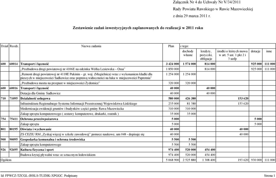 1 pkt 2 i 3 uofp 600 60014 Transport i łączność 3 424 000 1 574 000 814 000 925 000 111 000 Przebudowa drogi powiatowej nr 4106E na odcinku Wólka Lesiewska Ossa 1 850 000 814 000 925 000 111 000