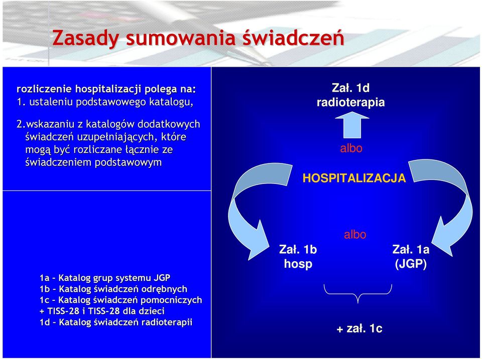 podstawowym Zał.