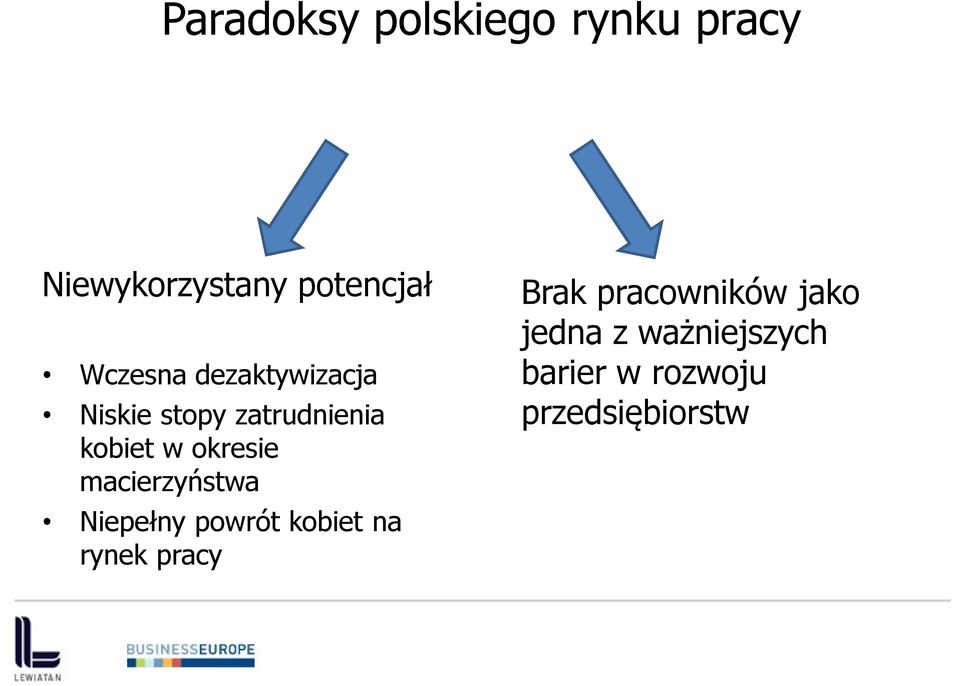 okresie macierzyństwa Niepełny powrót kobiet na rynek pracy