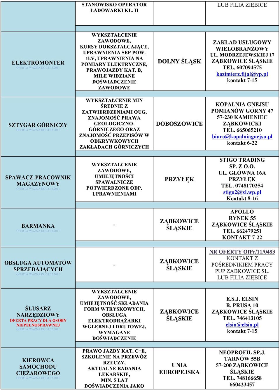 pl kontakt 7-15 SZTYGAR GÓRNICZY MIN ŚREDNIE Z ZATWIERDZENIAMI OUG, ZNAJOMOŚĆ PRAWA GEOLOGICZNO- GÓRNICZEGO ORAZ ZNAJOMOŚĆ PRZEPISÓW W ODKRYWKOWYCH ZAKŁADACH GÓRNICZYCH DOBOSZOWICE KOPALNIA GNEJSU