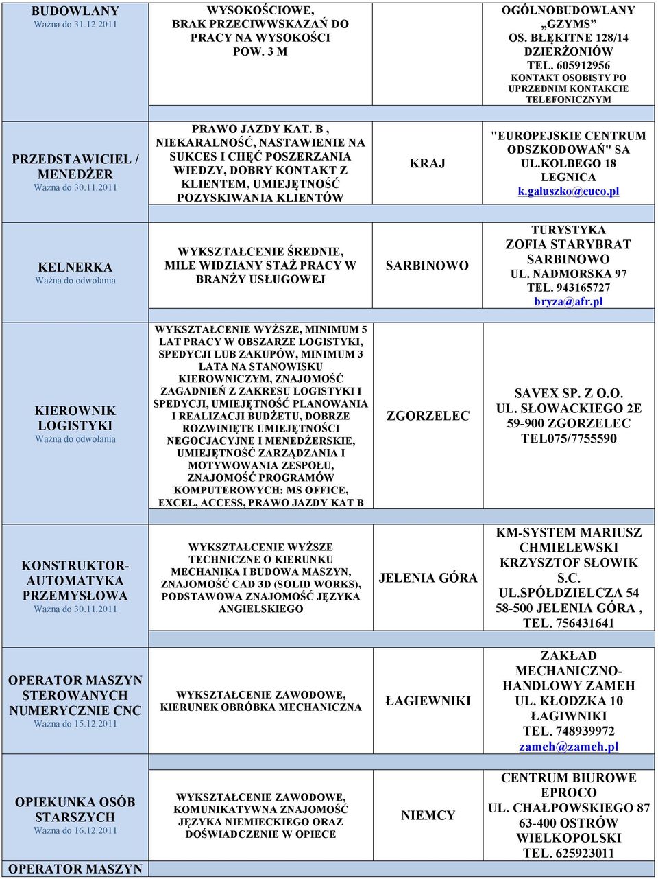 B, NIEKARALNOŚĆ, NASTAWIENIE NA SUKCES I CHĘĆ POSZERZANIA WIEDZY, DOBRY KLIENTEM, UMIEJĘTNOŚĆ POZYSKIWANIA KLIENTÓW KRAJ "EUROPEJSKIE CENTRUM ODSZKODOWAŃ" SA UL.KOLBEGO 18 LEGNICA k.galuszko@euco.
