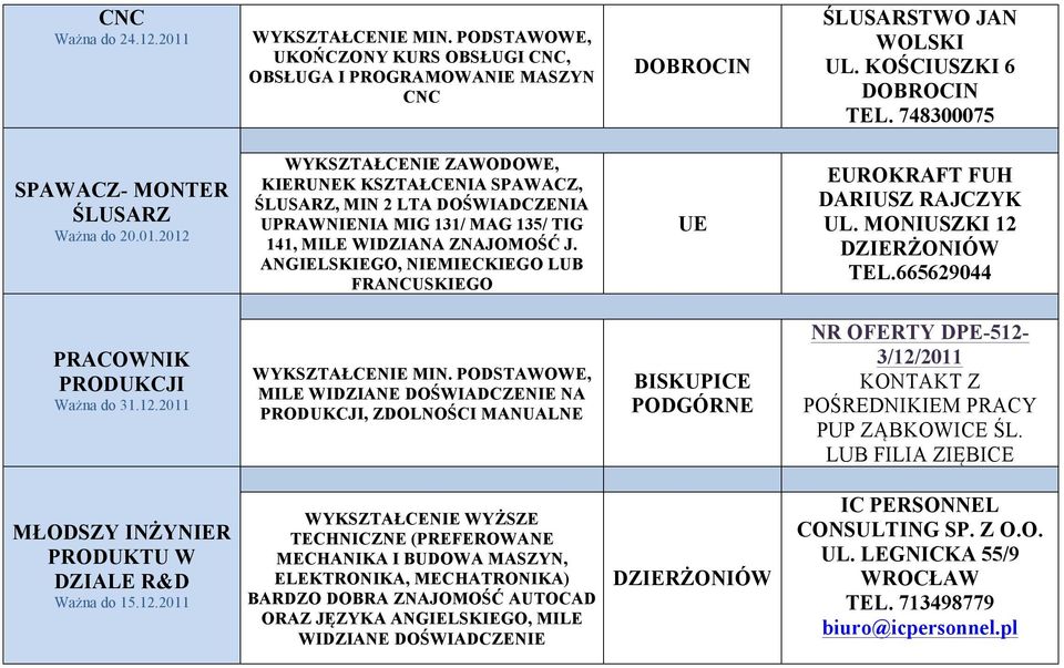 ANGIELSKIEGO, NIEMIECKIEGO LUB FRANCUSKIEGO UE EUROKRAFT FUH DARIUSZ RAJCZYK UL. MONIUSZKI 12 TEL.665629044 PRACOWNIK PRODUKCJI Ważna do 31.12.2011 MIN.