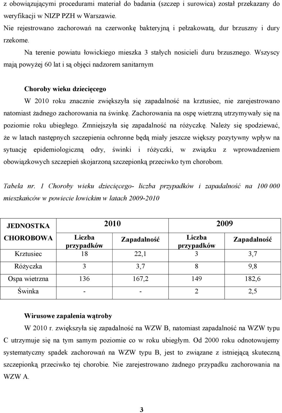 Wszyscy mają powyżej 60 lat i są objęci nadzorem sanitarnym Choroby wieku dziecięcego W 2010 roku znacznie zwiększyła się zapadalność na krztusiec, nie zarejestrowano natomiast żadnego zachorowania