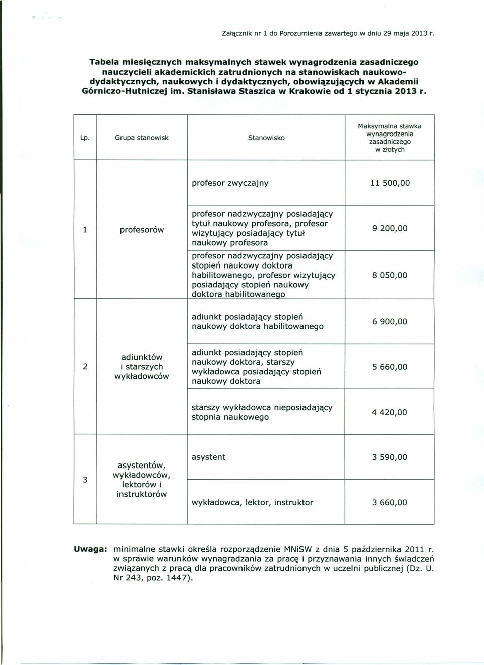 Górniczo-Hutniczej im. Stanisława Staszica w Krakowie od 1 stycznia 2013 r. Lp.