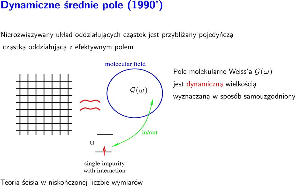 Pole molekularne Weiss a G(ω) jest dynamiczn a wielkości a wyznaczan a w sposób