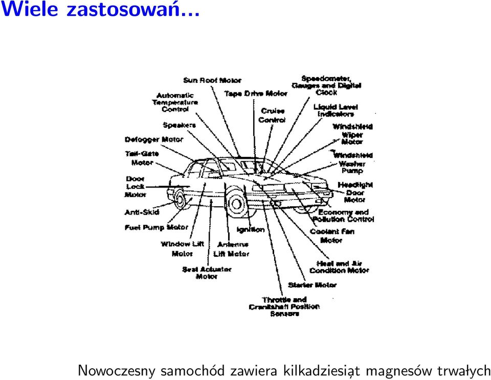 samochód zawiera