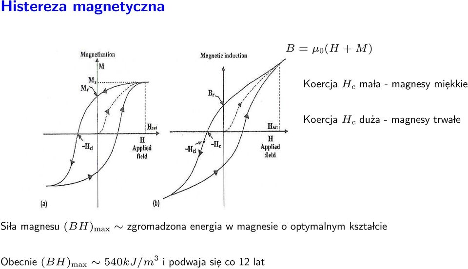 magnesu (BH) max zgromadzona energia w magnesie o