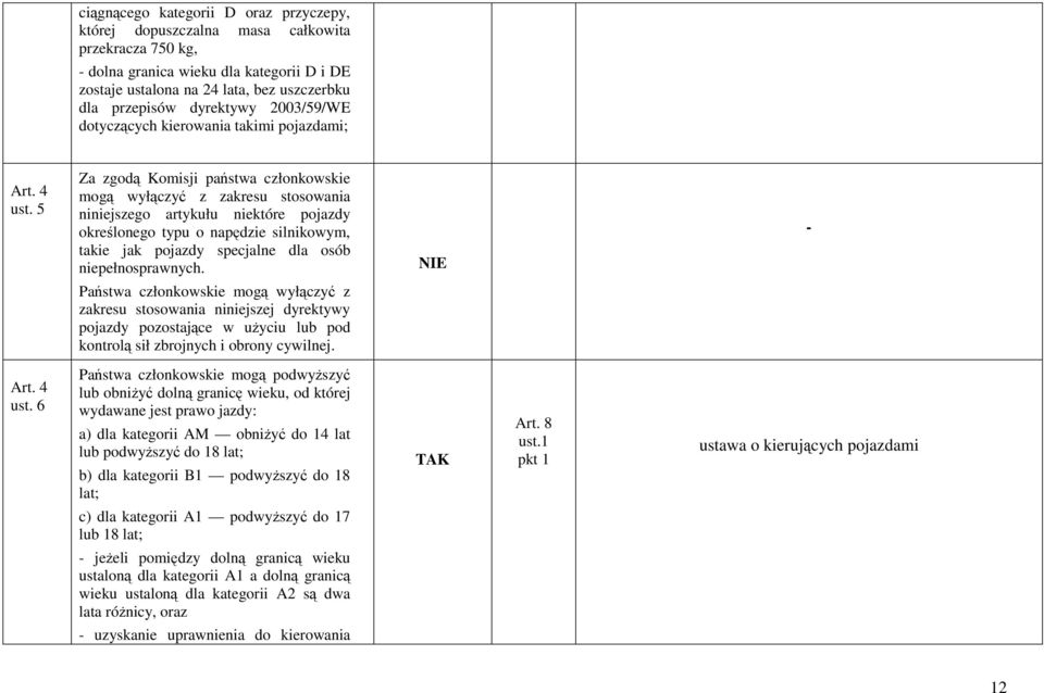 5 Za zgodą Komisji państwa członkowskie mogą wyłączyć z zakresu stosowania niniejszego artykułu niektóre pojazdy określonego typu o napędzie silnikowym, takie jak pojazdy specjalne dla osób