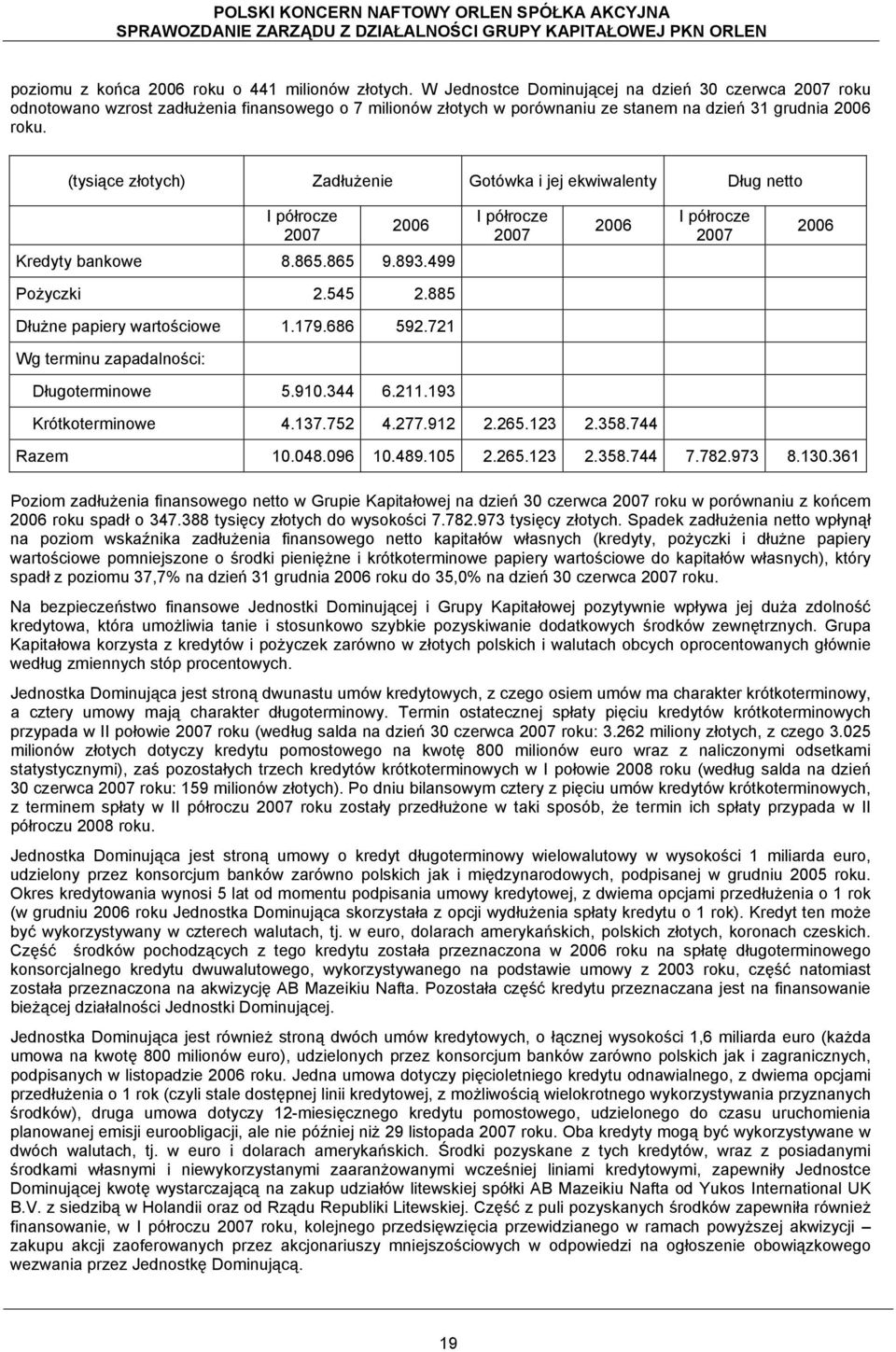 (tysiące złotych) Zadłużenie Gotówka i jej ekwiwalenty Dług netto I półrocze 2007 2006 Kredyty bankowe 8.865.865 9.893.499 I półrocze 2007 2006 I półrocze 2007 2006 Pożyczki 2.545 2.