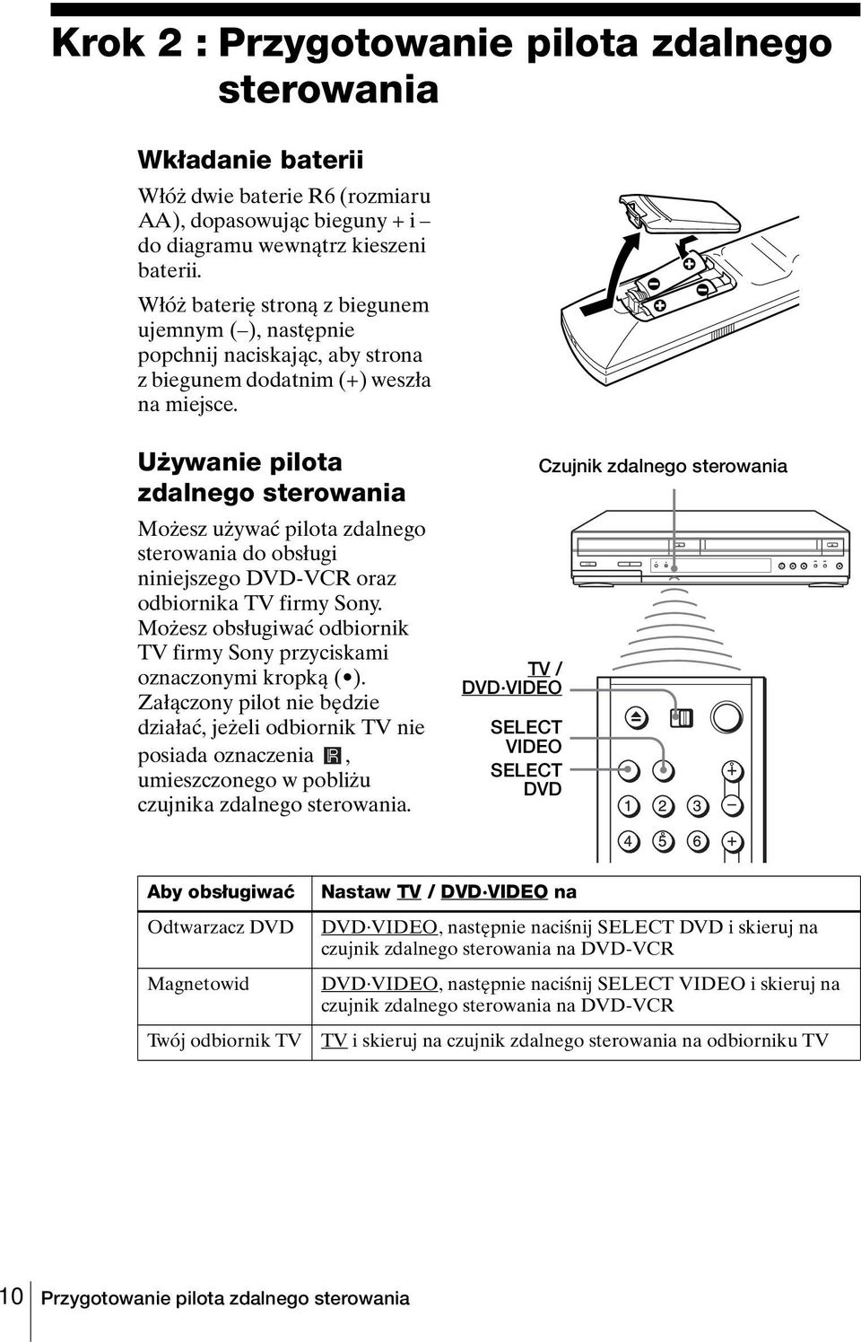 Używanie pilota zdalnego sterowania Możesz używać pilota zdalnego sterowania do obsługi niniejszego DVD-VCR oraz odbiornika TV firmy Sony.