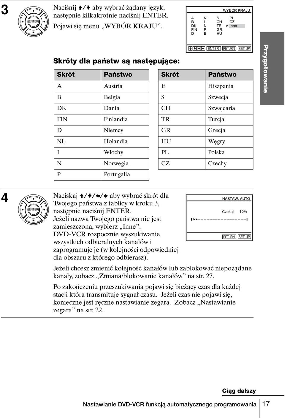 Szwajcaria FIN Finlandia TR Turcja D Niemcy GR Grecja NL Holandia HU Węgry I Włochy PL Polska N Norwegia CZ Czechy P Portugalia Naciskaj V/v/B/b aby wybrać skrót dla 4 Twojego państwa z tablicy w