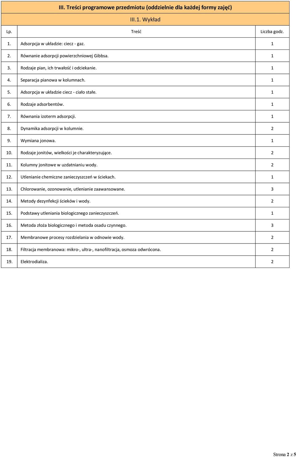 Dynamika adsorpcji w kolumnie. 2 9. Wymiana jonowa. 1 10. Rodzaje jonitów, wielkości je charakteryzujące. 2 11. Kolumny jonitowe w uzdatnianiu wody. 2 12.